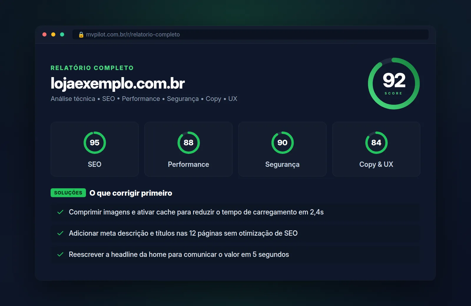 Exemplo do Relatório Completo do MVPilot com nota geral, notas por categoria (SEO, performance, segurança, copy) e soluções recomendadas